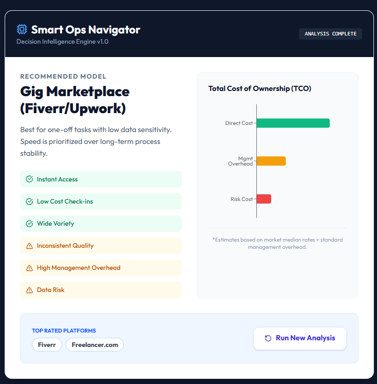 Smart Ops Navigator Results